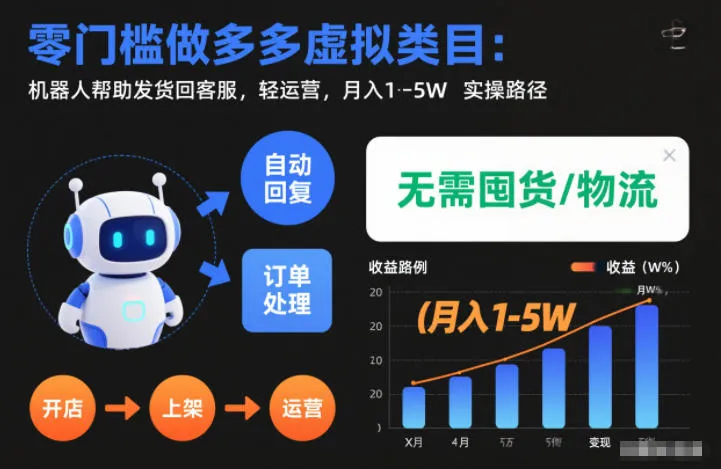 零门槛做多多虚拟类目：机器人帮助发货回客服，轻运营，月入1-5W实操路径-可燃