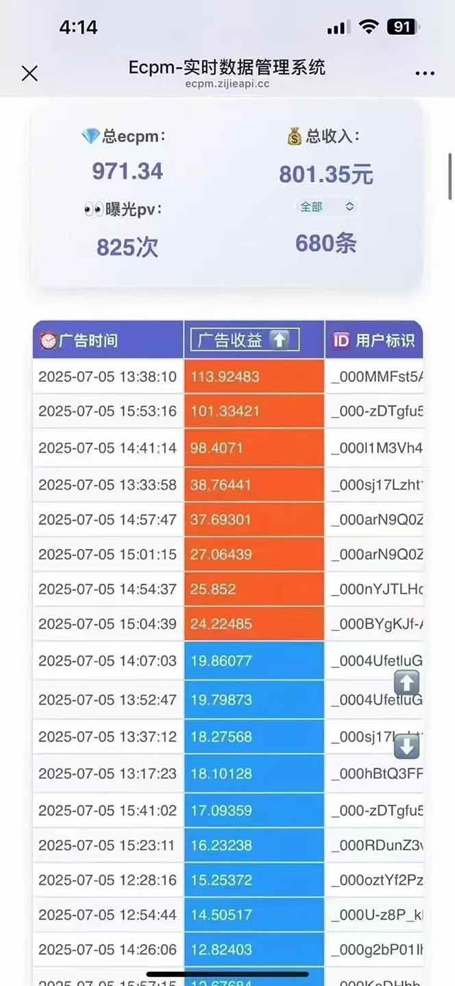 2025最热抖音项目 Ai时代风口项目小程序游戏开发 实测单个游戏日收入1800+【揭秘】