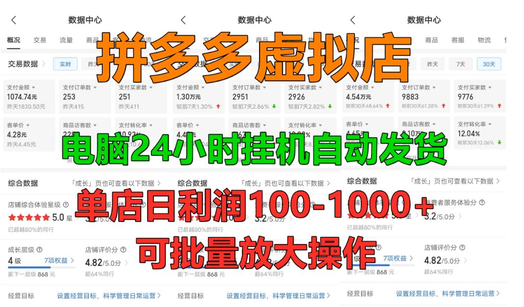 拼多多虚拟店，24小时挂机全自动发货，单店日利润100-1000+，长久稳定新手首选项目，可批量放大操作-可燃